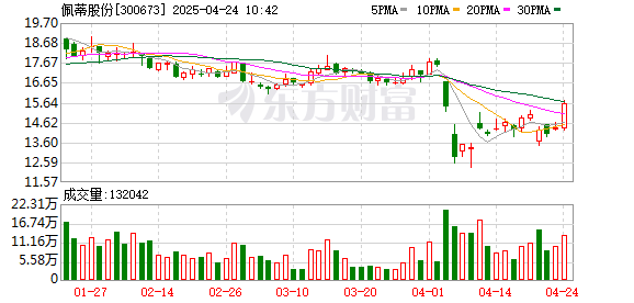 鑫配资官网 佩蒂股份：提升新建成项目的运营效率是公司当前重要的工作任务
