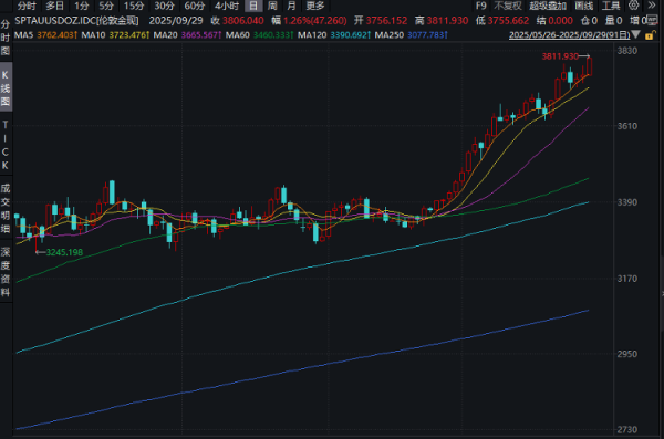 兴华配资 多家品牌金店金饰价格每克超1100元，“一口价”黄金将涨价