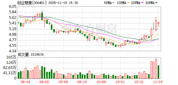 优配股 再现“港股吃A股” 华检医疗拟控股创业慧康