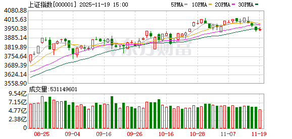 华夏理财 外资又来唱多！大摩展望2026年：中国股市有望进一步上涨